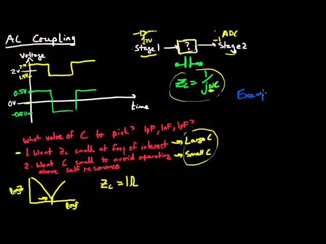 AC Coupling