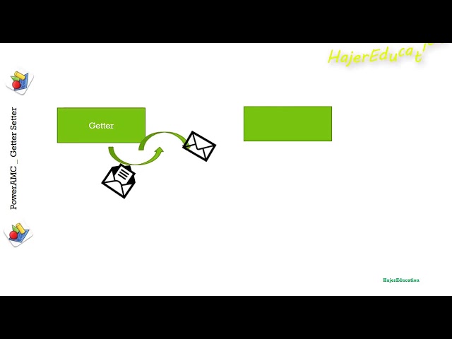Getter   &  Setter uml diagrams tutorial