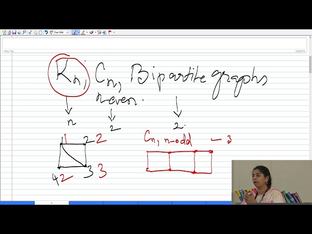 Graph Coloring - Part 1 #ch36sp #swayamprabha