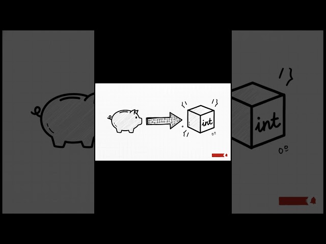 What is Type Casting | Implicit & Explicit | Day 17 Java for Beginners #typecasting#implict#explicit