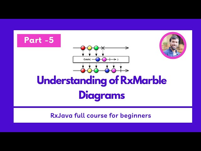 Part - 5 Understanding of RxMarble Diagrams - RxJava Full Course for beginners