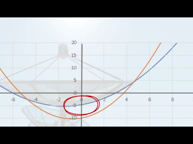 Engineering math excel assignment