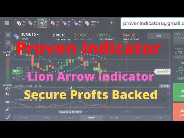 Proven Binary Options Strategy | Lion Arrow Indicator | Remarkable Strategy Binary Indicator Profits