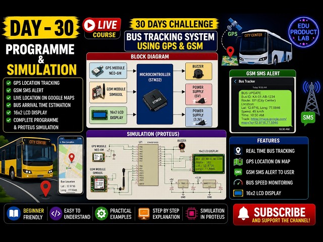 Day - 30 | Bus Tracking System using GPS&GSM | STM32 Project | Live Location Tracking with SMS Alert