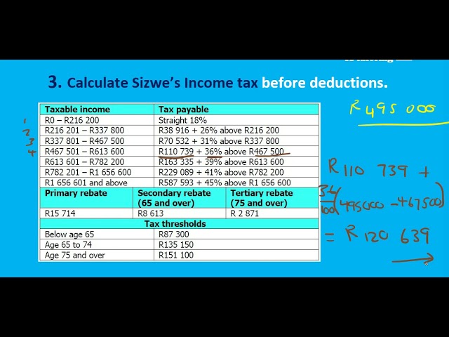 Grade 12 Mathematical Literacy(P1): Taxation