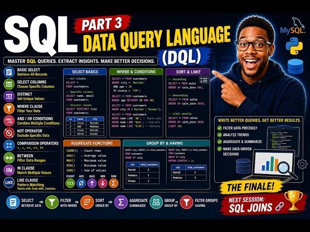 SQL  Part 3 - Data Query Language (DQL)