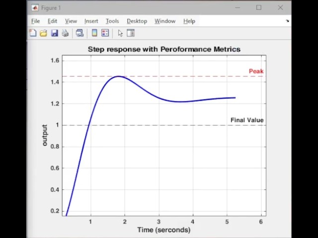 الدرس 17 | الاستجابة النظام Step/Impulse Response