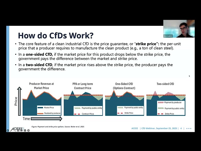 ACEEE Webinar: Contracts for Difference: Driving Clean Industrial Investment