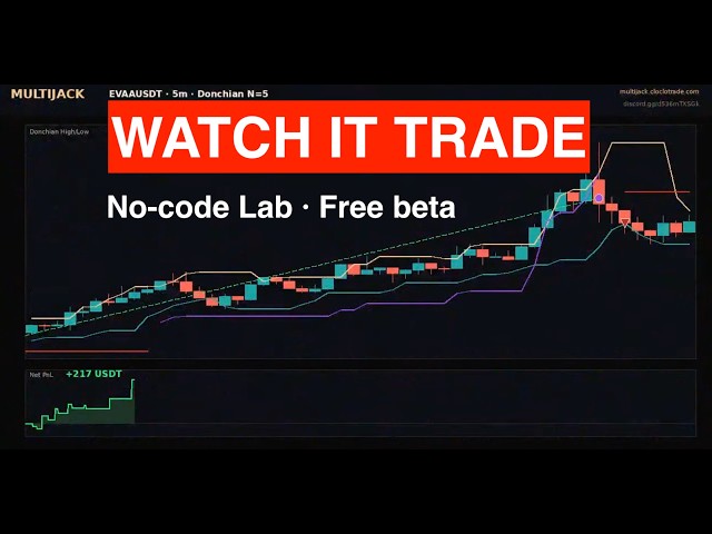 MULTIJACK Live 24/7 — No-Code Trading Lab | Free Beta