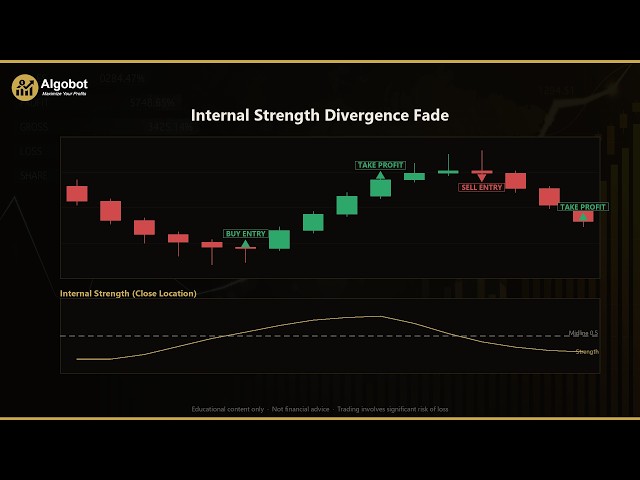 Internal Strength Divergence Fade
