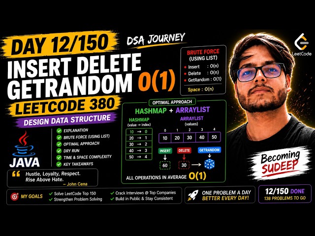 Day 12/150 | LeetCode 380 - Insert Delete GetRandom O(1) | Java | DSA Journey | Becoming Sudeep
