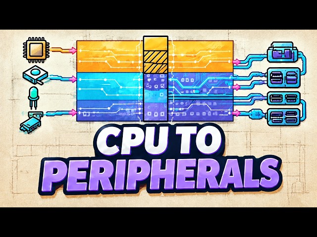 The Computer Bus Explained: How CPU, Memory & Devices Communicate!!!