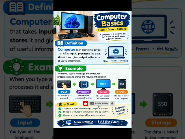 Computer Basics || What is Computer 🖥️ || #computer #mr.mixall