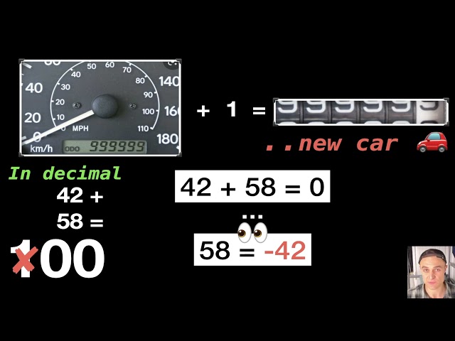 0.3 Mastering the fundamentals: 2's complement negative numbers and Hexadecimals