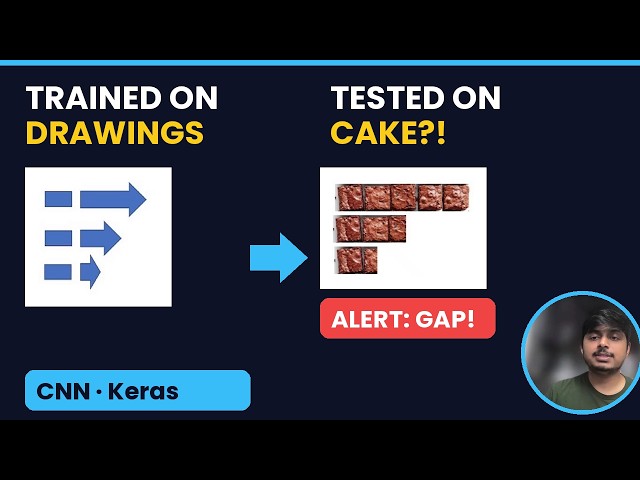 How a CNN Learns an Abstract Concept | Keras Step-by-Step (Python)