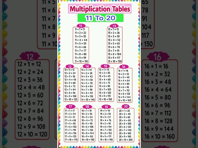 Multiplication Table of 11 to 20 | Multiplication Tables| Rhythmic Table of Eleven to Twenty #pahada