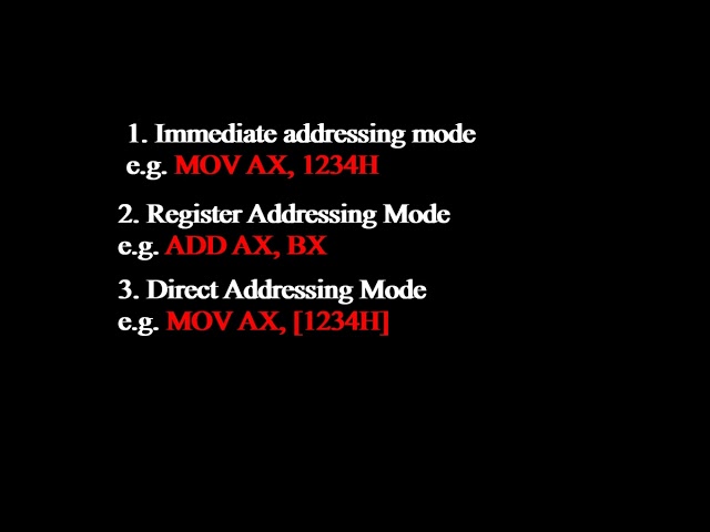 Data addressing modes of the 8086 microprocessor