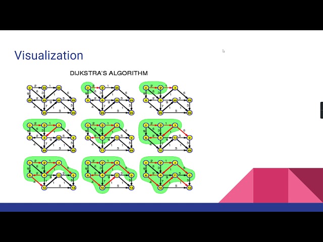 Dijkstra's shortest path algorithm serial and parallel execution performance analysis