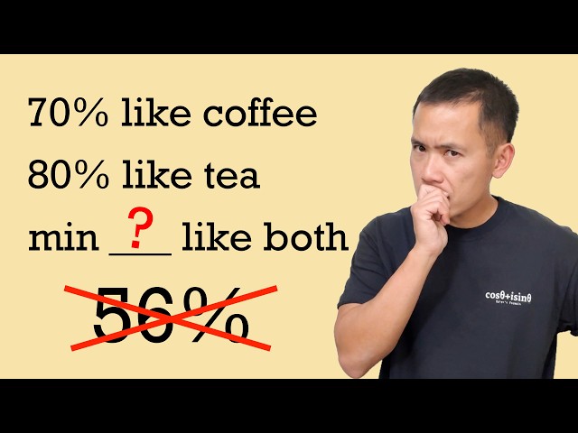 Solving a minimum percentage problem
