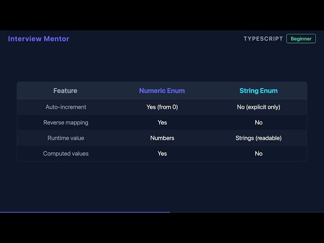 Numeric vs String Enums in TypeScript Explained