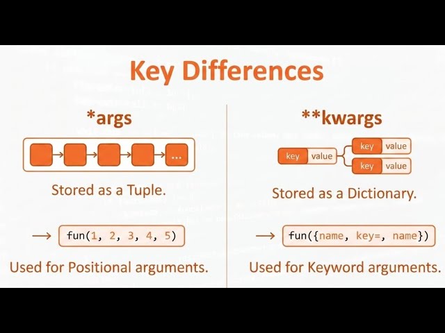 Python *args and **kwargs | python tutorial in tamil | python interview questions
