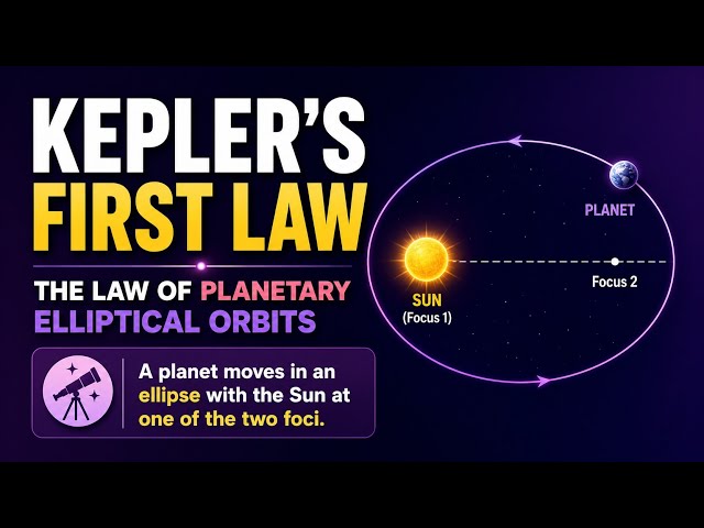 Kepler's First Law | The Law of Planetary Elliptical Orbits | Uplatz