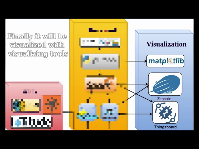 WIMMA Lab data-analysis pipeline demo