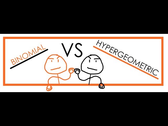 Hypergeometric Distribution vs. Binomial Distribution (Using an Example to Compare!)