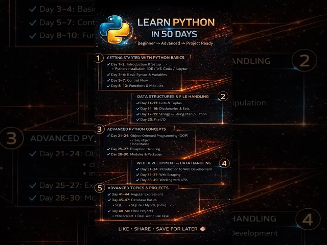 From Zero to Project-Ready Python in 50 Days 🔥