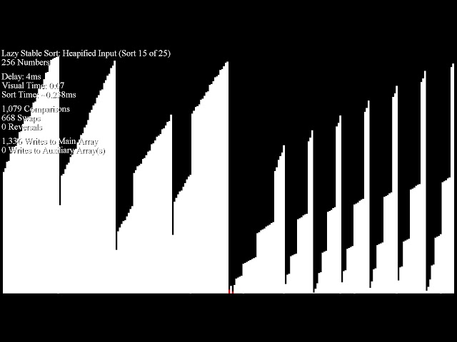 Lazy Stable Sort (Fast)