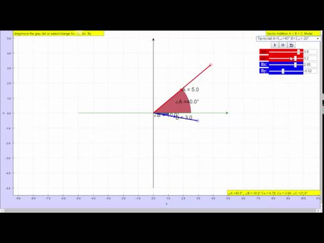 Vector Addition A + B = C JavaScript HTML5 Applet Simulation Model by Loo Kang Wee