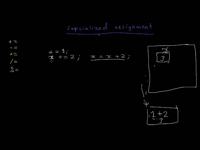 عوامل الاسناد الخاصة - augmented (specialized) assignment operators