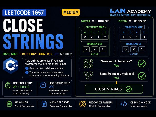LeetCode 1657 – Determine if Two Strings Are Close | Hash Map | C++ Solution