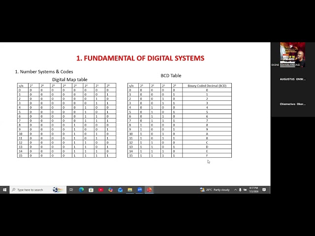 Microcontroller based Digital Systems