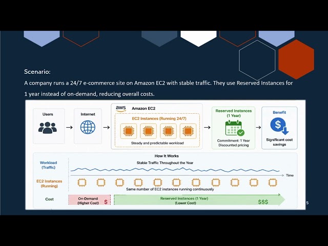 Pricing models by Afrose Hazeena #Studentmade | Ekascloud