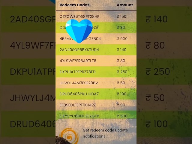 100% FREE (Redeem Codes) free redeem code app google play redeem code | how to get free redeem codo