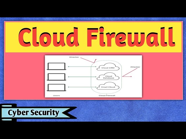 What is Cloud Firewall? | Cloud Firewall | Types of Firewall | Cyber Security