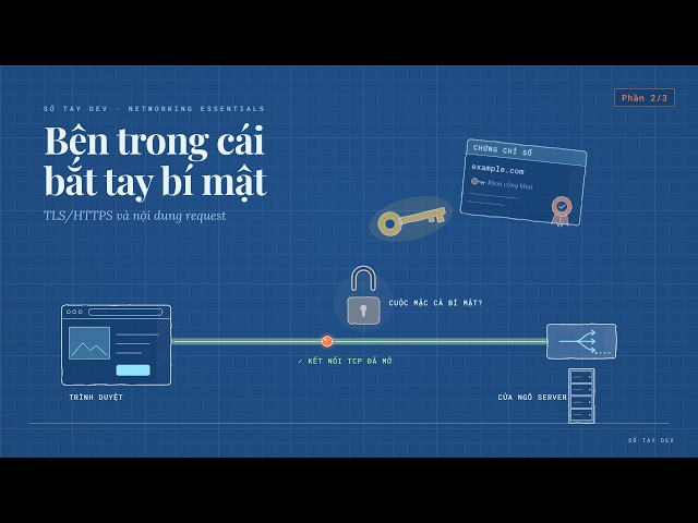 Bên trong cái bắt tay bí mật: TLS/HTTPS và nội dung request (Phần 2/3) | Sổ Tay Dev
