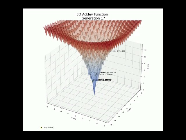Finding Global Minima with a Genetic Algorithm