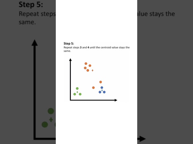 K-means Clustering #datascience #machinelearning #tutorial