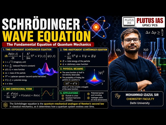 Schrödinger Wave Equation | Quantum Mechanics Lecture | Izazul Sir | PLUTUS IAS