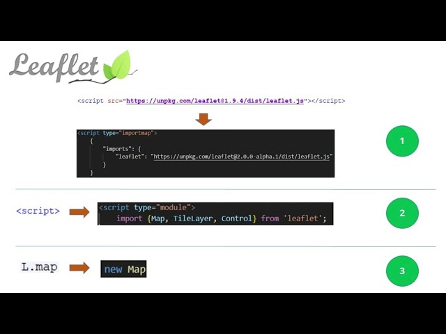 Leaflet 2.0. Un nuevo enfoque