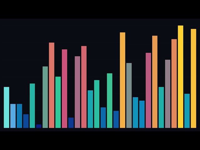 Timsort