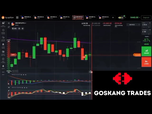 Trading Forex Quick Knowledge