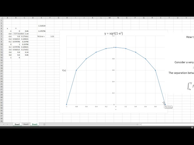How to Use Excel to Integrate