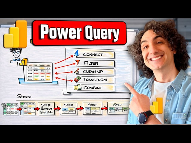 Power Query Tutorial for Beginners (Step by Step) | #Power BI Course 10