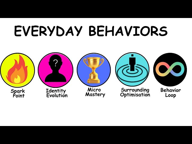 Everyday Behavior Explained in 4 minutes and more