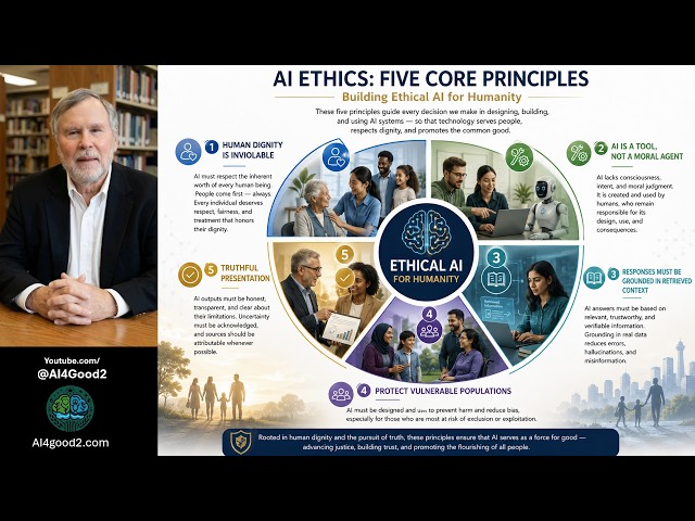Ethical AI Implementation