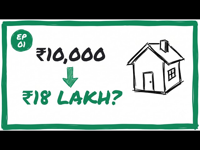 Options Trading Series Ep 01 — Call Aur Put Kya Hote Hain?