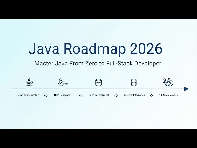Java Roadmap 2026: Master Java from Zero to Full-Stack Developer